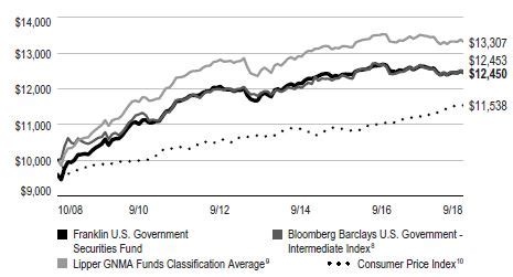 fkiqx morningstar|Franklin Income Fund Class A, FKIQX summary .